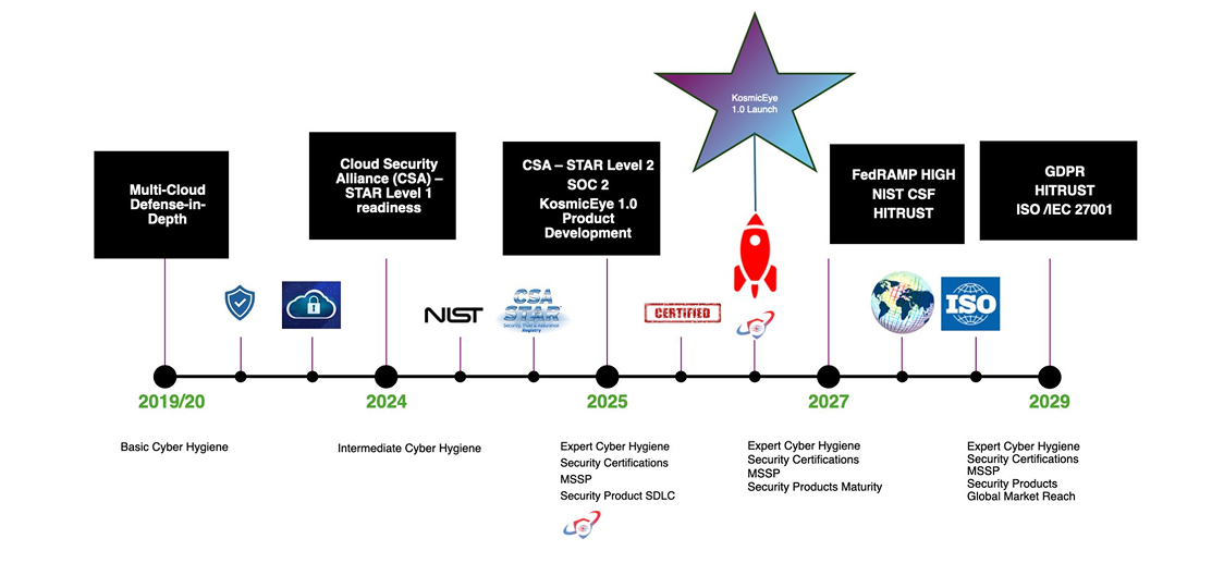 Information Security Roadmap