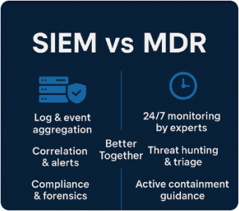 SIEM vs MDR: Understanding the Difference and Finding the Right Fit